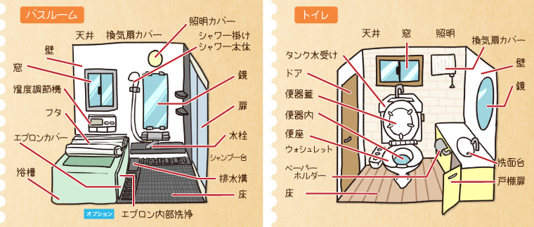 バスルーム　トイレ