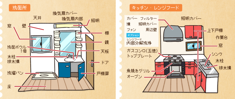 キッチン　レンジフード　洗面
