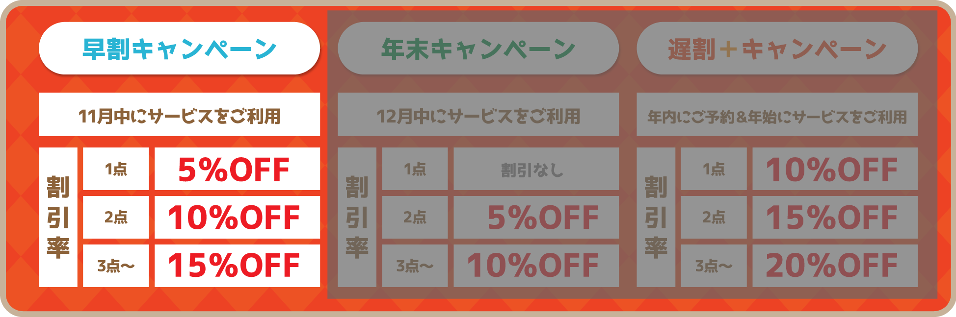 キャンペーン期間別割引　早割