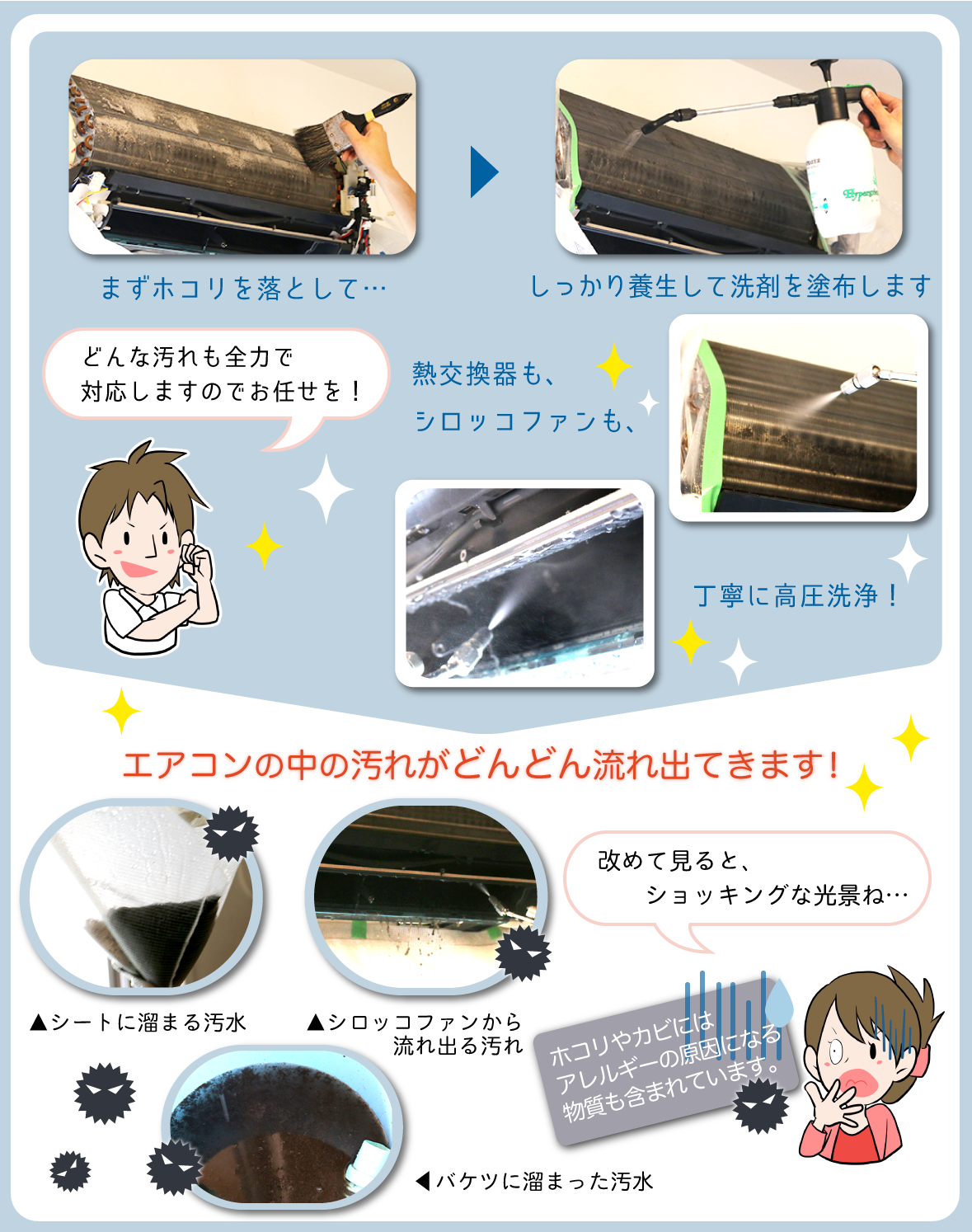 エアコンクリーニングの手順