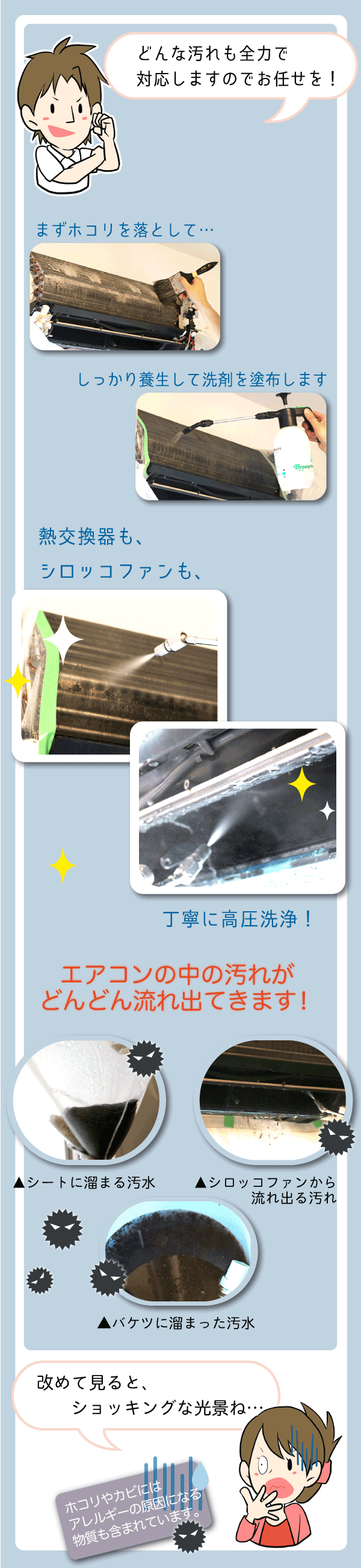 清掃の流れスマホ用