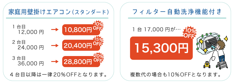 エアコンクリーニングキャンペーン割引率一覧