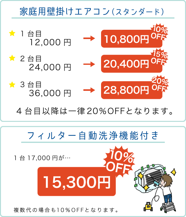 エアコンクリーニングキャンペーン割引価格スマホ