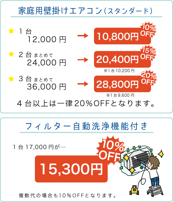 エアコンクリーニングキャンペーン割引価格スマホ